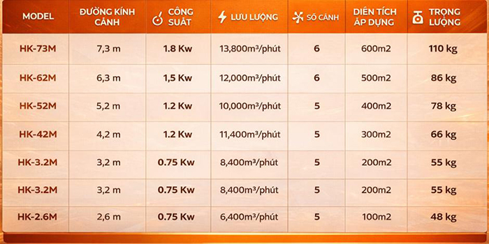 thông số kỹ thuật