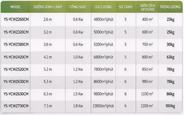 quạt trần công nghiệp tphcm